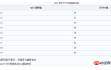 IE8不兼容rgba()如何处理