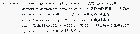 H5的Canvas做出圓形進度條並顯示數字百分比