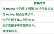 正则表达式的replace方法使用详解