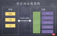 Ajax怎么进行异步请求