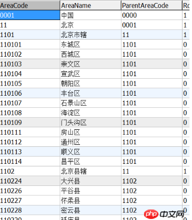 ajax三級聯動圖文詳解（附代碼）