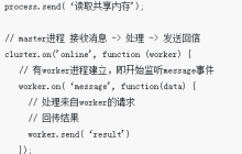 使Cluster共享内存有哪些方法