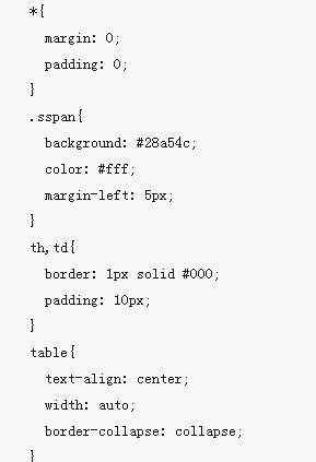 Validation function of Angular operation form add, delete, modify and check