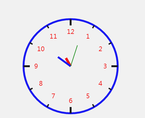 Canvas and JS implement dynamic clock animation