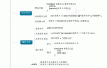 JS与jQuery如何学习