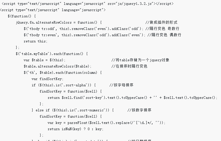 Detailed explanation of the steps to implement local sorting of tables with jquery (with code)