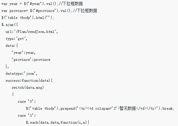 Detailed explanation of jQuery+ajax dynamic operation table tr td steps