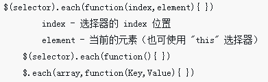 Anwendungsfall jeder Methode in jQuery