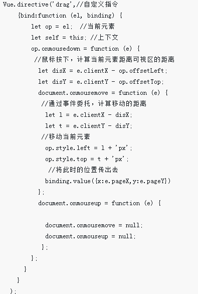 Detaillierte Erläuterung der Schritte zur Implementierung der Drag-and-Drop-Funktion mit Vue