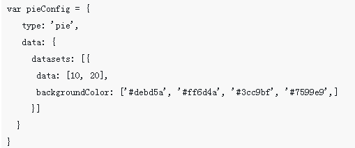 Chart.js 경량 차트 라이브러리 사용 사례 분석