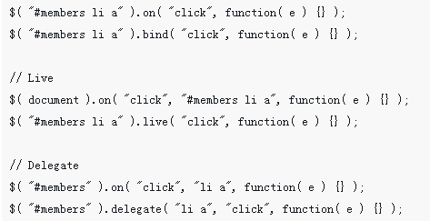 Ausführliche Erläuterung der Schritte zum dynamischen Hinzufügen von Klickereignissen in JQuery