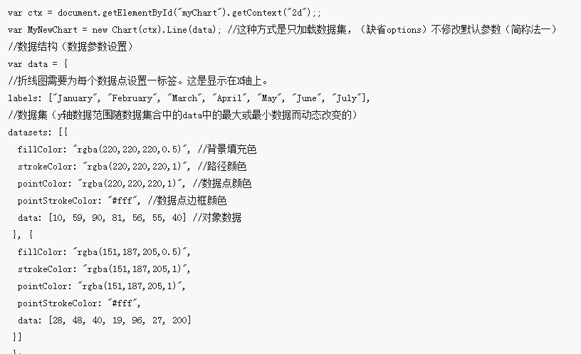 Detailed explanation on the use of Chart.js lightweight HTML5 chart drawing tool library