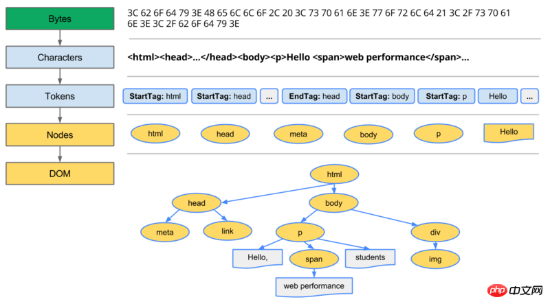 Zusammenfassung der Methoden zur Optimierung der Seitendarstellung im Frontend