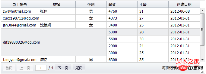 jquery miniuiテーブルコントロールの実装方法とセルの結合