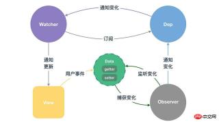 Summary of interview questions about vue Summary of interview questions about vue