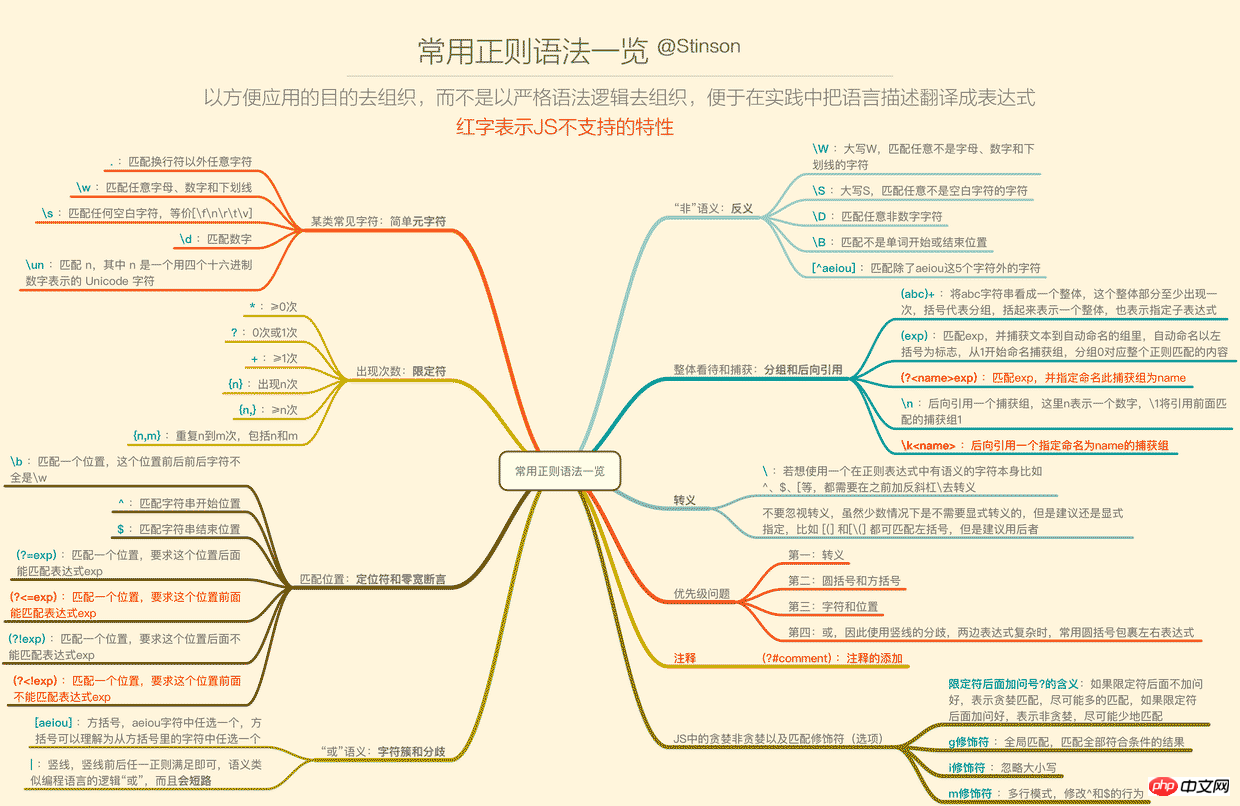 常用正则语法一览横版有标题.png