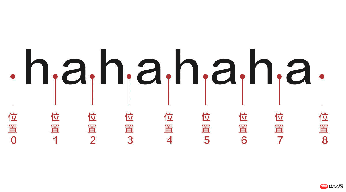 字符和位置.png