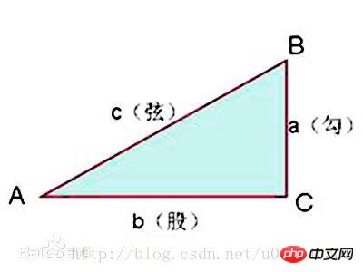 Canvasを使ったダイナミックなパーティクルグリッドアニメーションの作成について詳しく解説