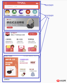 Detailed explanation of the steps for component development in React-有无状态管理 Detailed explanation of the steps for component development in React-有无状态管理