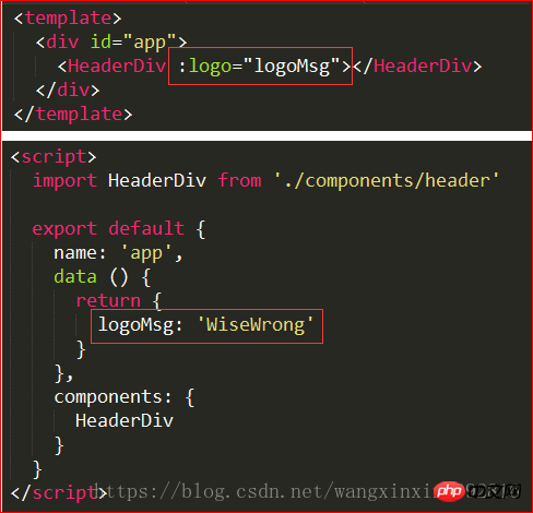 Detailed explanation of Vue data transfer implementation steps