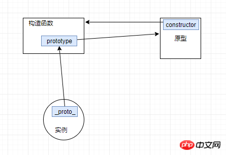 js 프로토타입 사용법에 대한 자세한 설명