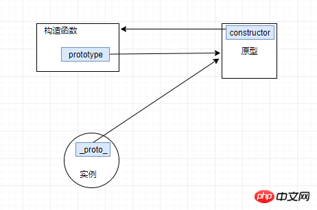 js 프로토타입 사용법에 대한 자세한 설명