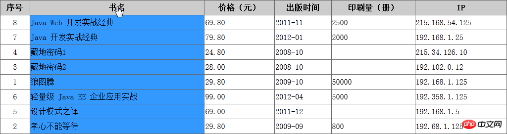 Jquery操作表格列以及對表格排序