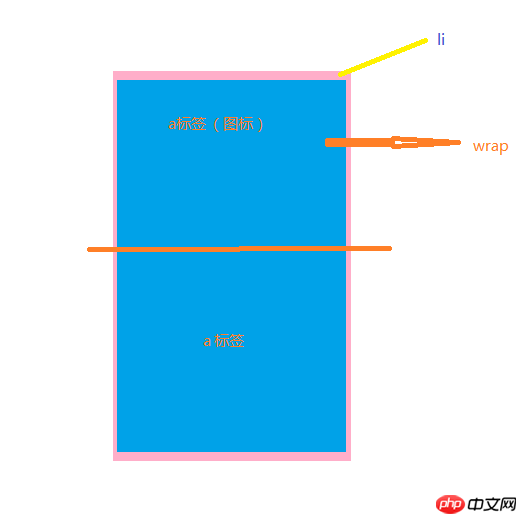 CSS3 Transition-Implementierung der Menüleiste für reibungslosen Übergang