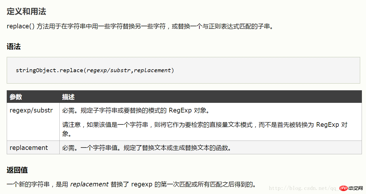 JS の通常の置換検索キーワードの強調表示効果