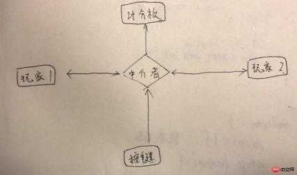A super detailed introduction to js design patterns