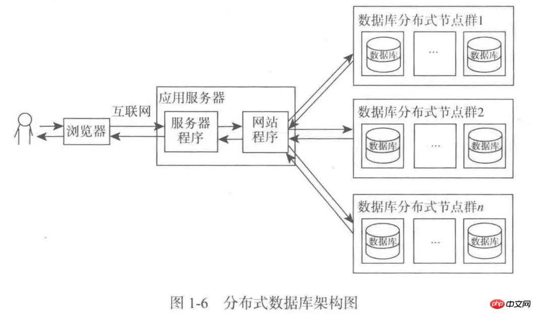 Spring MVC程式碼實踐之網站架構及演變