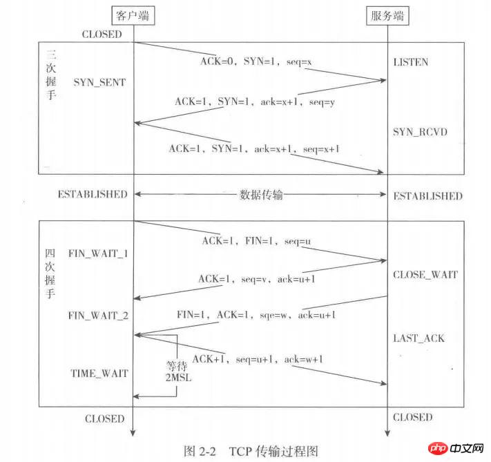 Web サイトのアーキテクチャと Spring MVC コード実践の進化