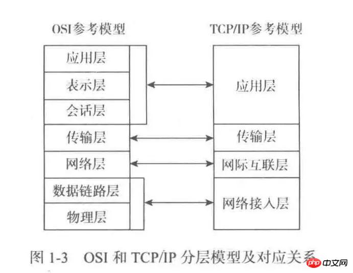 Spring MVC程式碼實踐之網站架構及演變