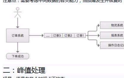 PHP message queue