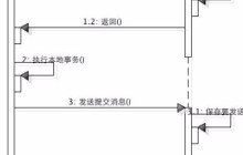 深入理解JAVA分布式事务