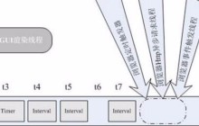 深入理解js异步原理问题