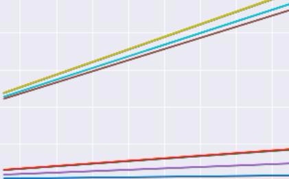 Dessin de graphiques en python