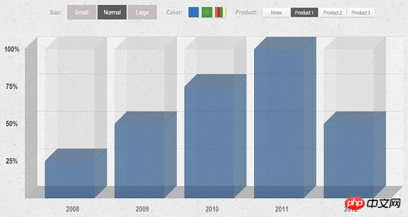 9 classic and gorgeous html5 chart applications