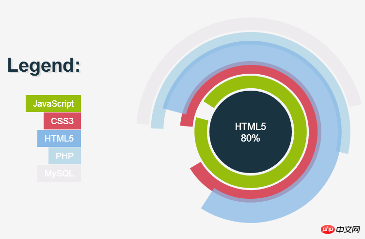 9 classic and gorgeous html5 chart applications