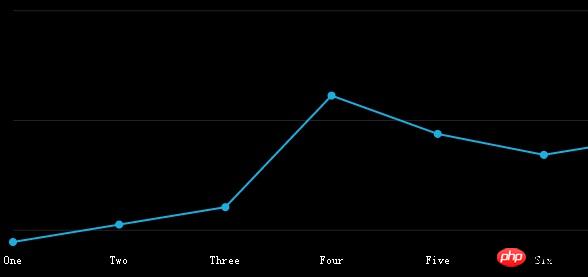 9 classic and gorgeous html5 chart applications