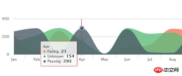 9 classic and gorgeous html5 chart applications