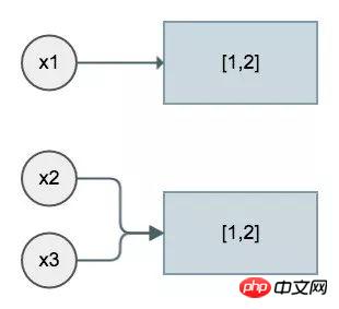 Comprendre laffectation et la copie de Python