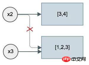 Python の代入とコピーについて理解する