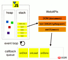 Detailed explanation of the concept of event loop mechanism in js