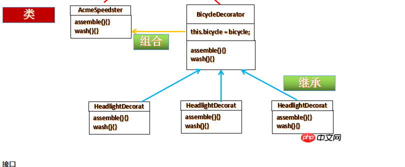 expérience d'apprentissage de modèles de conception de décoration js (réponses détaillées)