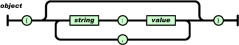 JSON Object