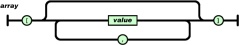 JSON Array