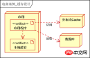 白俊遥博客