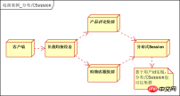 白俊遥博客