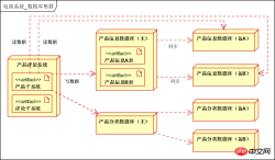 白俊遥博客